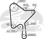 Kuggrem GATES 5686XS 5414465274640